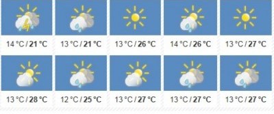 Wetter Wildschönau